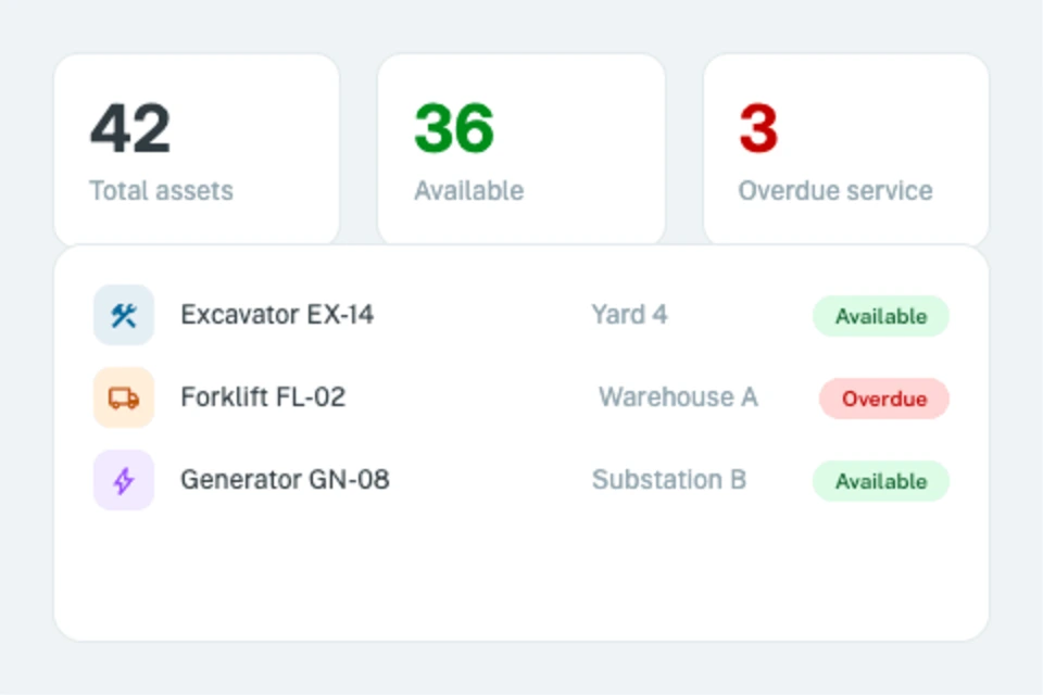 Asset dashboard showing equipment readiness and service status