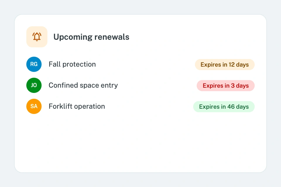 Upcoming renewals notifications and expiration status