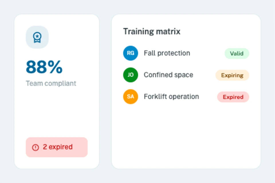 Training matrix dashboard showing team compliance percentage
