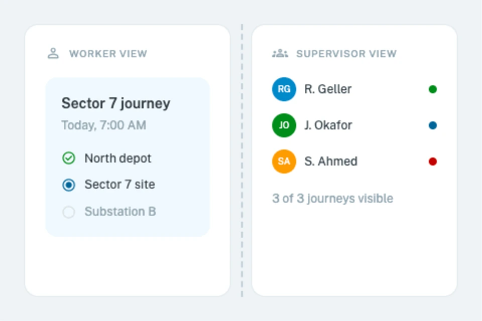 Worker view vs Supervisor view permissions