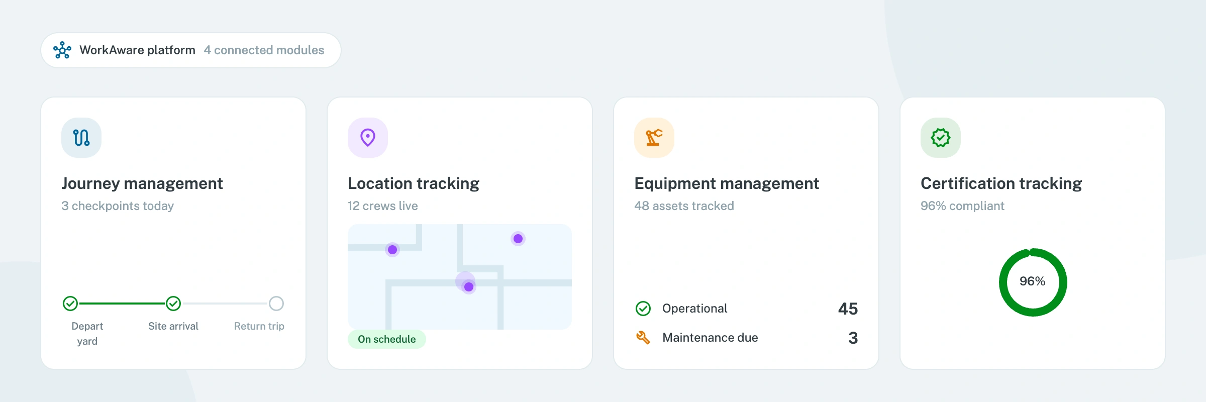 WorkAware Platform Modules