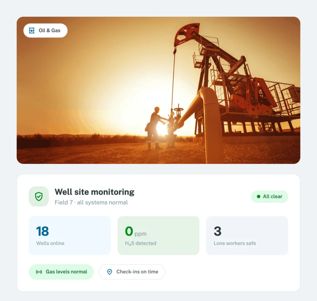 Oil & Gas well site monitoring dashboard preview