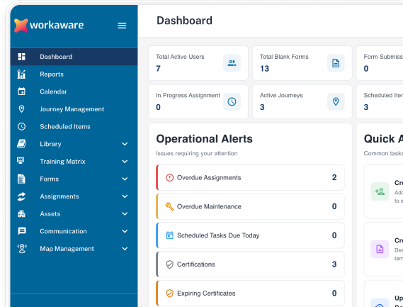 WorkAware safety platform dashboard with operational alerts and activity status